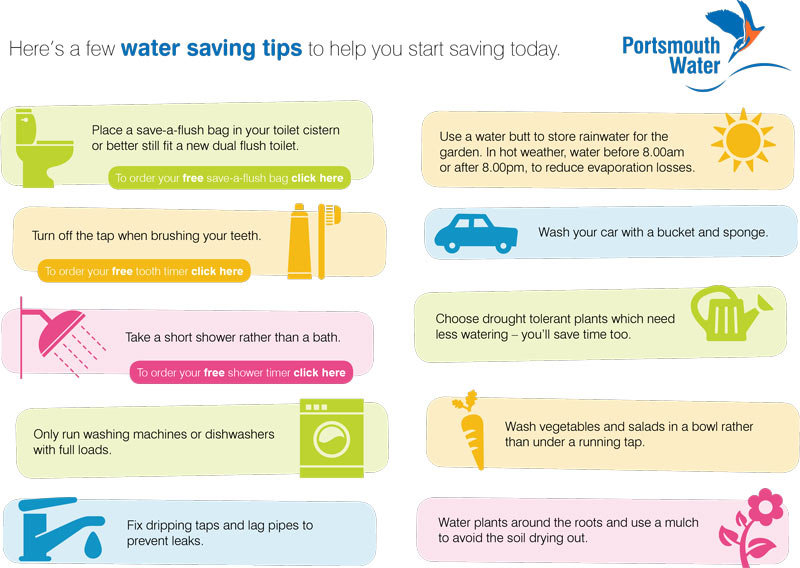 watersavingtips