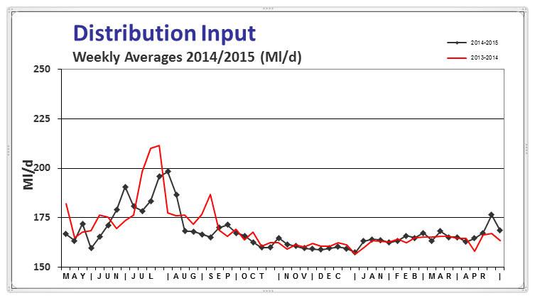 distribution-input-0415
