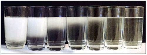 Cloudy Water