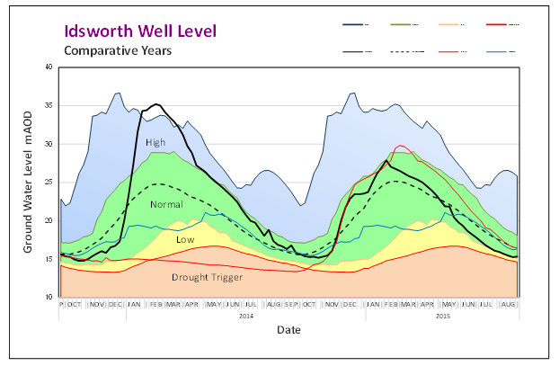 idswell-level