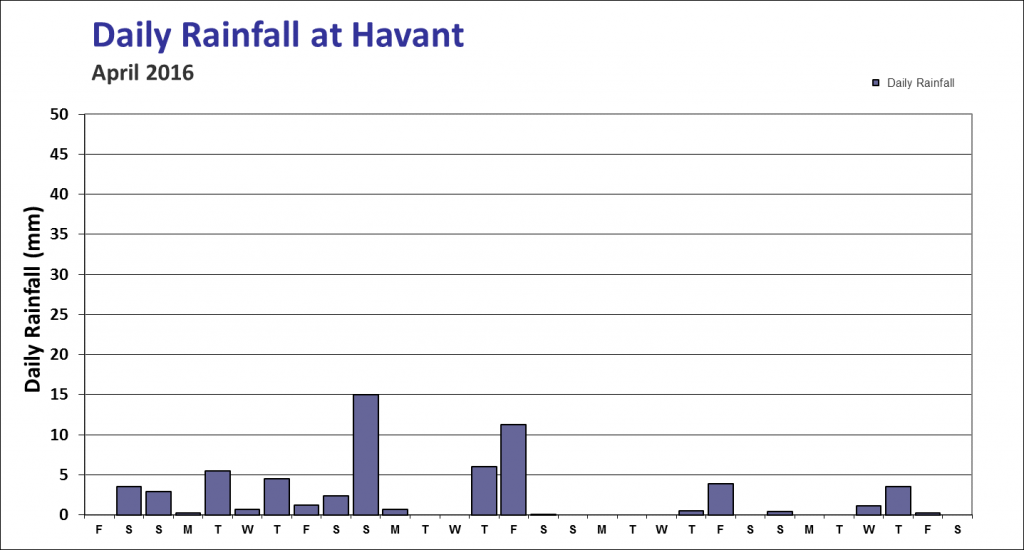 dailyhavantapril2016