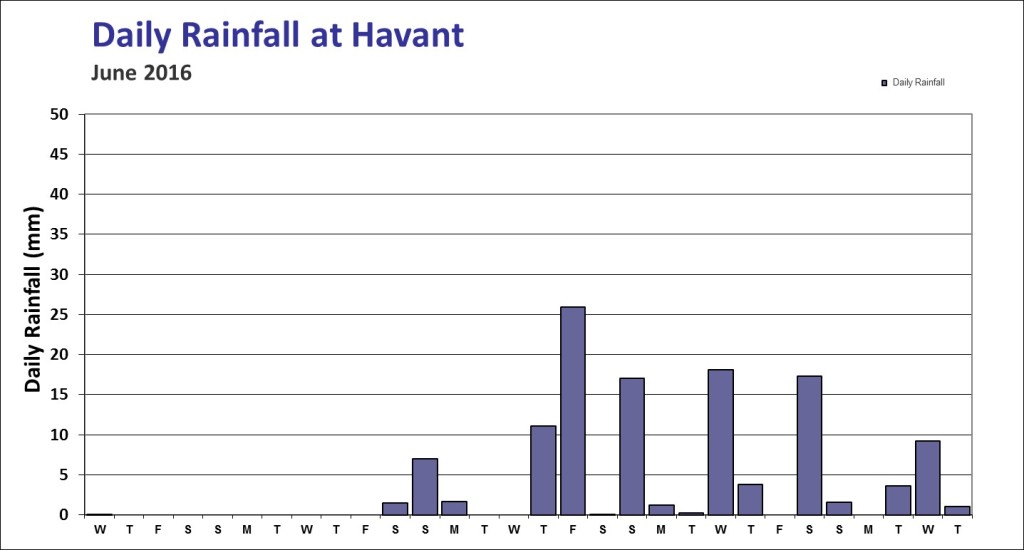 dayhavantjune16