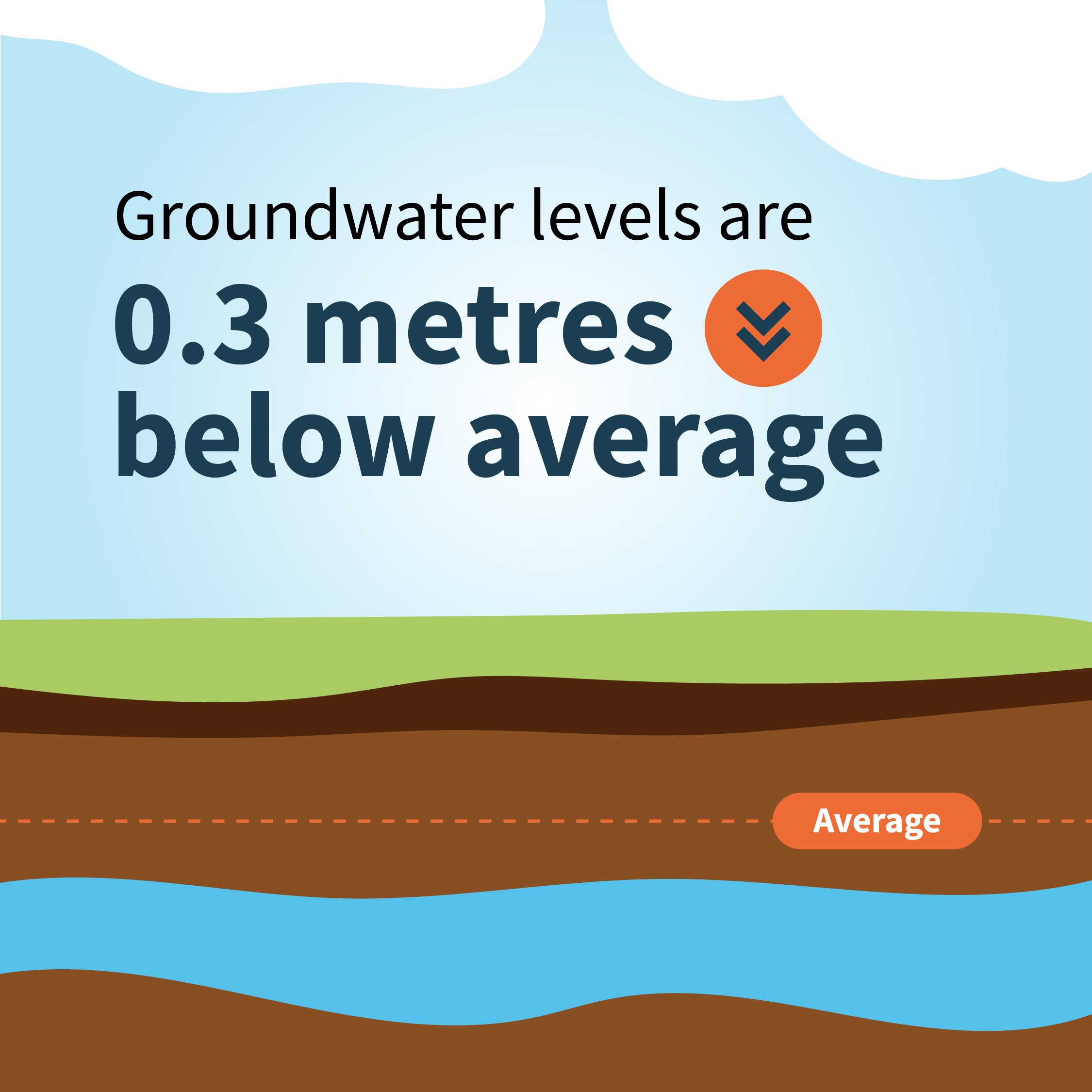 Groundwater-update-June2026_1x1