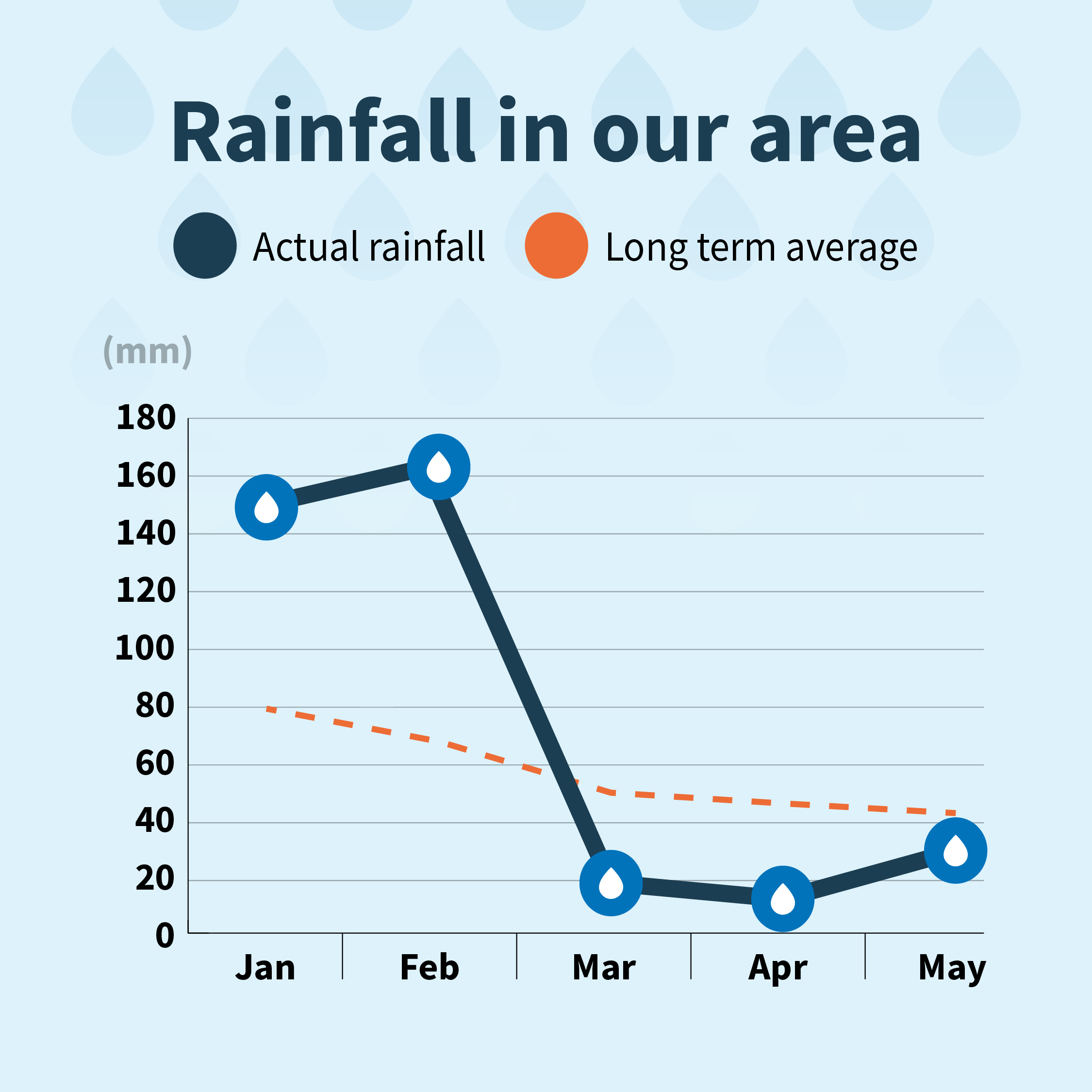 Rainfall-update-June2026_1x1